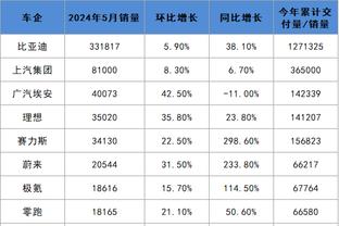 难挽败局！帕威10中8&三分5中4拿到25分7板4助 正负值+12